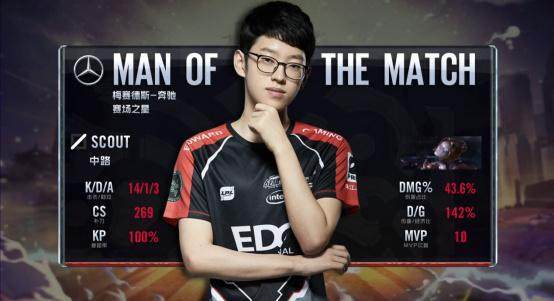 东部变天 东部变天